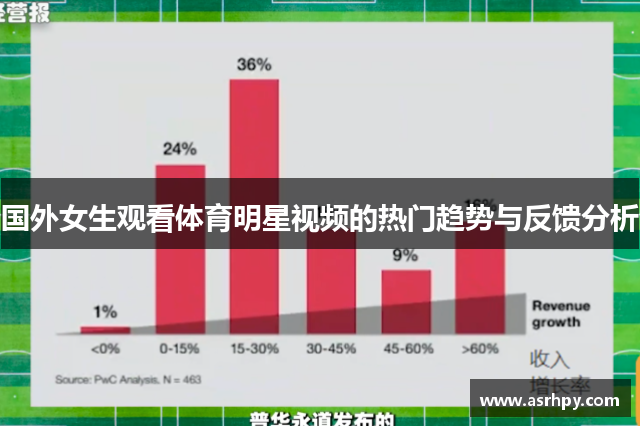 国外女生观看体育明星视频的热门趋势与反馈分析