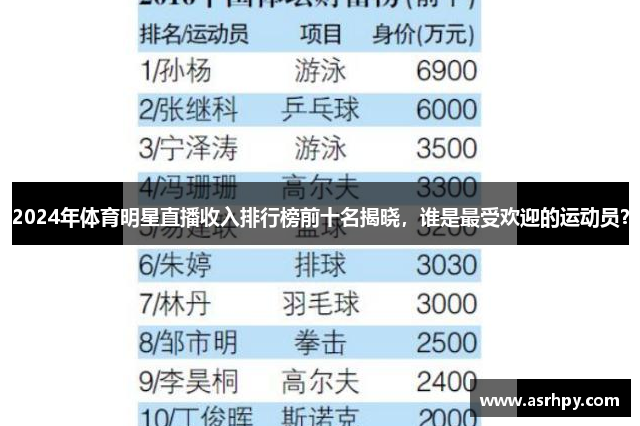2024年体育明星直播收入排行榜前十名揭晓，谁是最受欢迎的运动员？