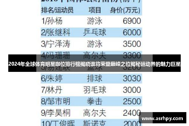 2024年全球体育明星咖位排行榜揭晓谁将荣登巅峰之位揭秘运动界的魅力巨星