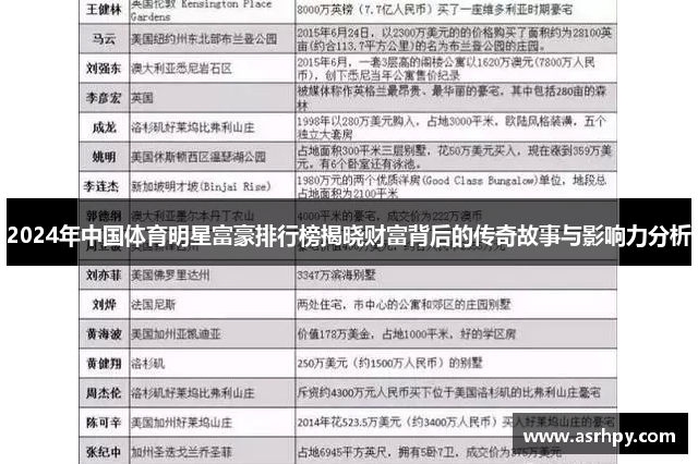 2024年中国体育明星富豪排行榜揭晓财富背后的传奇故事与影响力分析