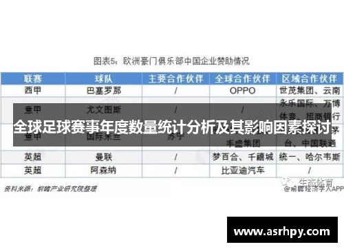 全球足球赛事年度数量统计分析及其影响因素探讨
