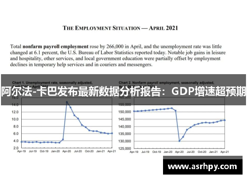阿尔法-卡巴发布最新数据分析报告：GDP增速超预期